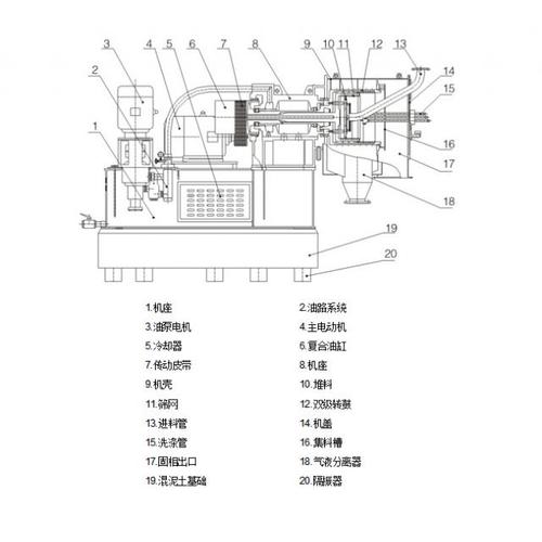 产 地: 中国江苏省苏州市  详细介绍 双级活塞推料离心机 产品结