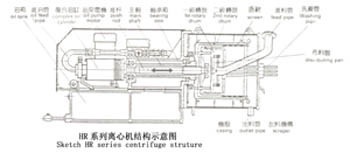 HR型卧式双级活塞推料离心机_筛分机械_矿山机械_整机供应_整机平台_中国路面机械网